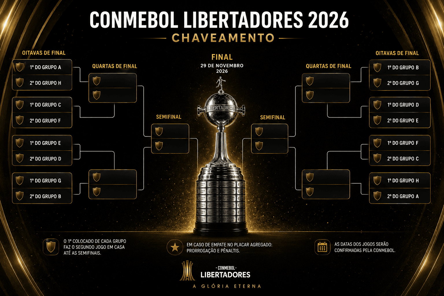 Chaveamento da Libertadores 2026: veja os confrontos e o caminho até a final