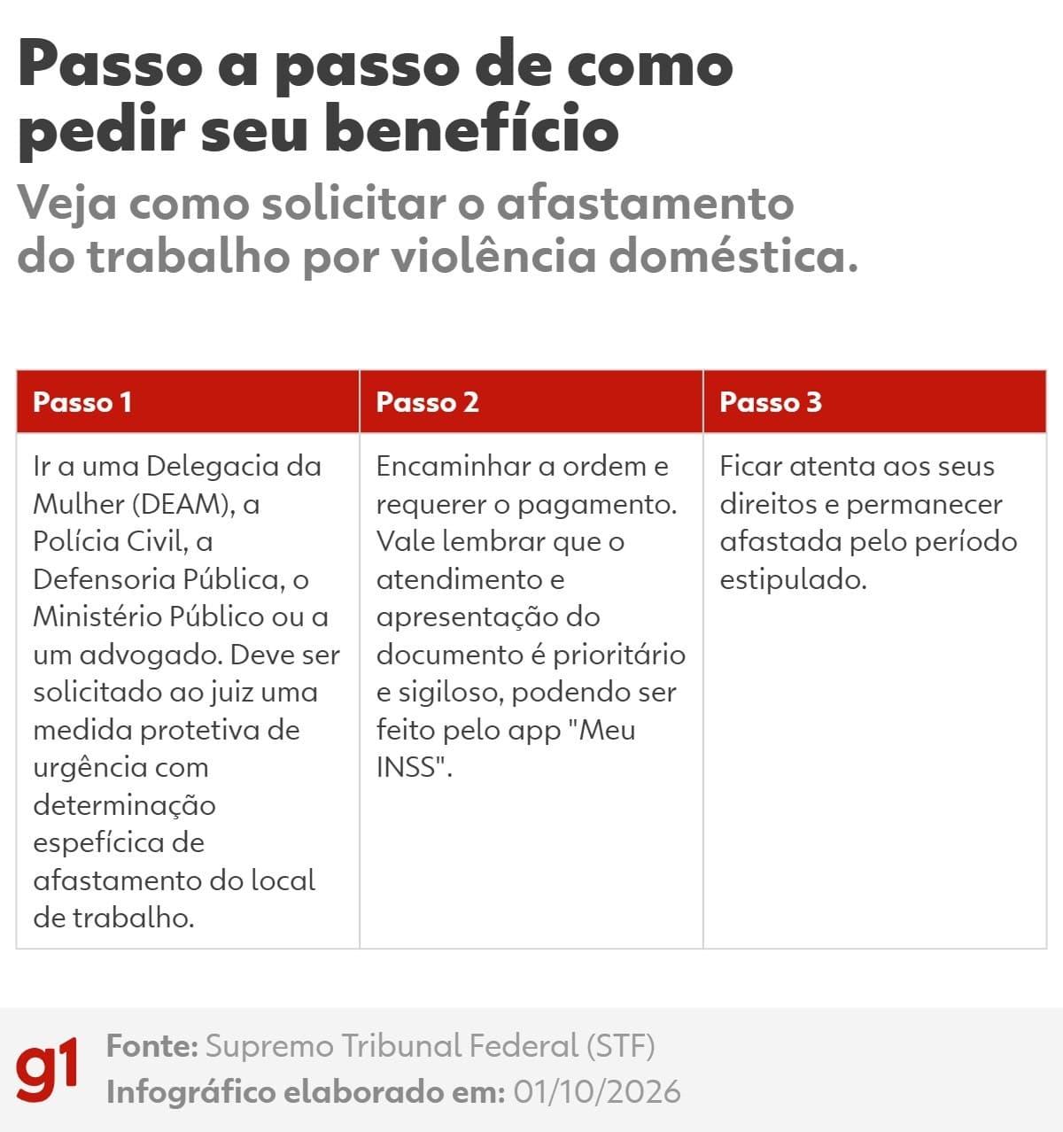 Presidente Lula assina parecer sobre afastamento remunerado para vítimas de violência doméstica