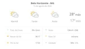 Previsão do Tempo: Deriva de Nuvens e Sol em Belo Horizonte