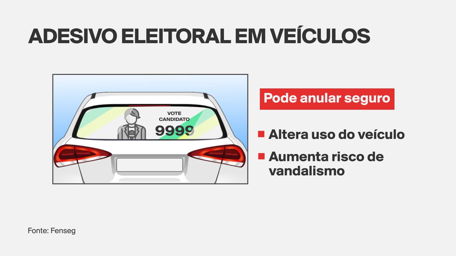 Adesivos de campanha eleitoral podem impactar seguro de carros