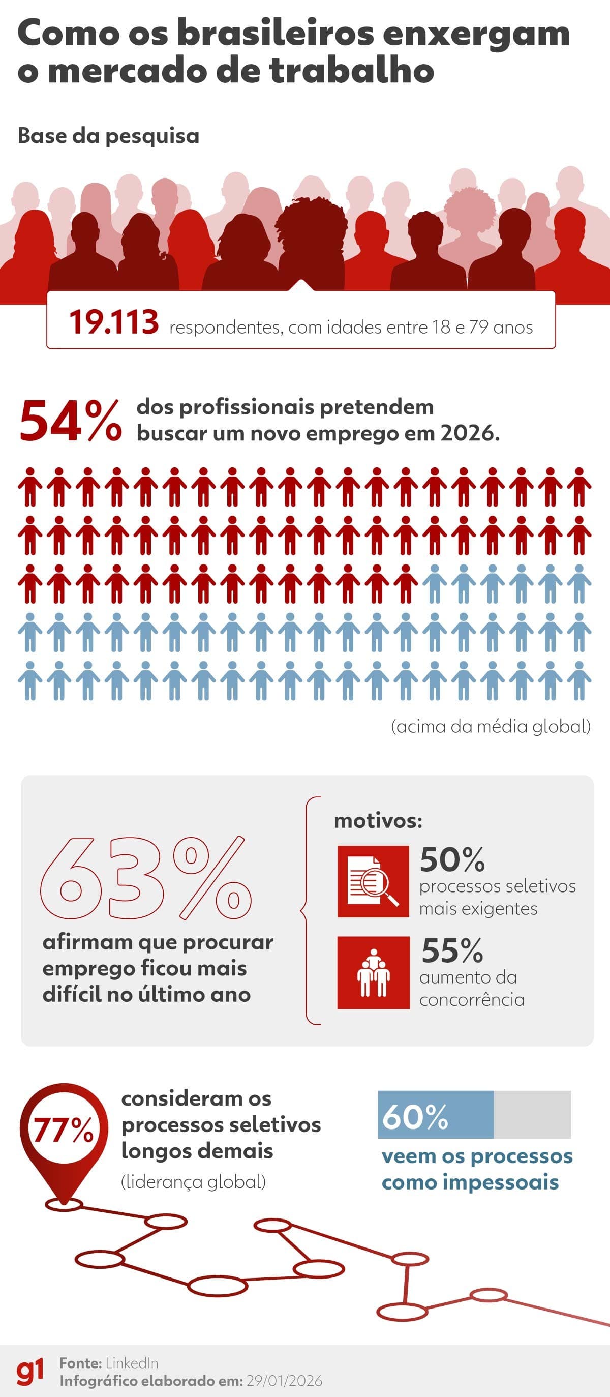 Falta de respostas no currículo expõe frustração no mercado de trabalho
