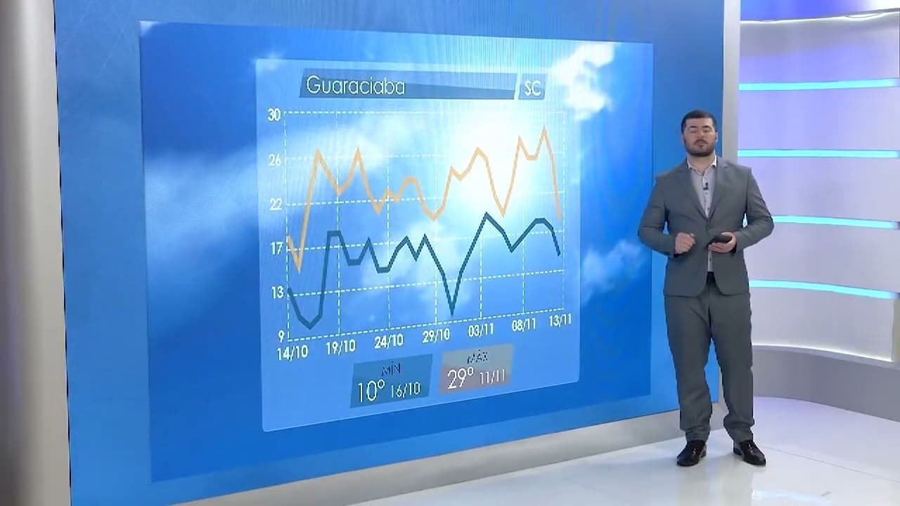 Previsão do tempo em Santa Catarina: calor e chuvas intensas à vista