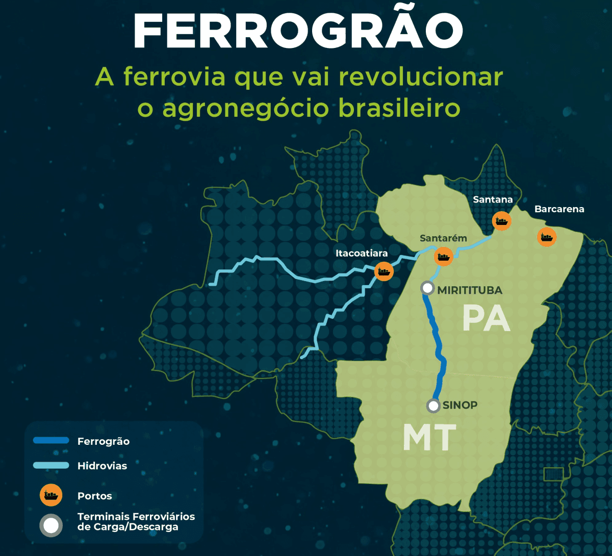 Ferrogrão pode conectar norte de Mato Grosso a portos e melhorar logística