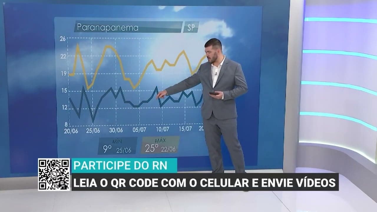 Bananicultores em Paranapanema se preparam para mudanças climáticas
