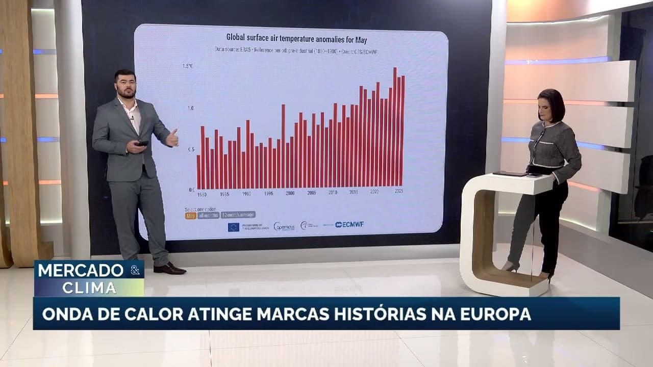 Europa atinge 44°C enquanto Sul do Brasil registra -8,7°C