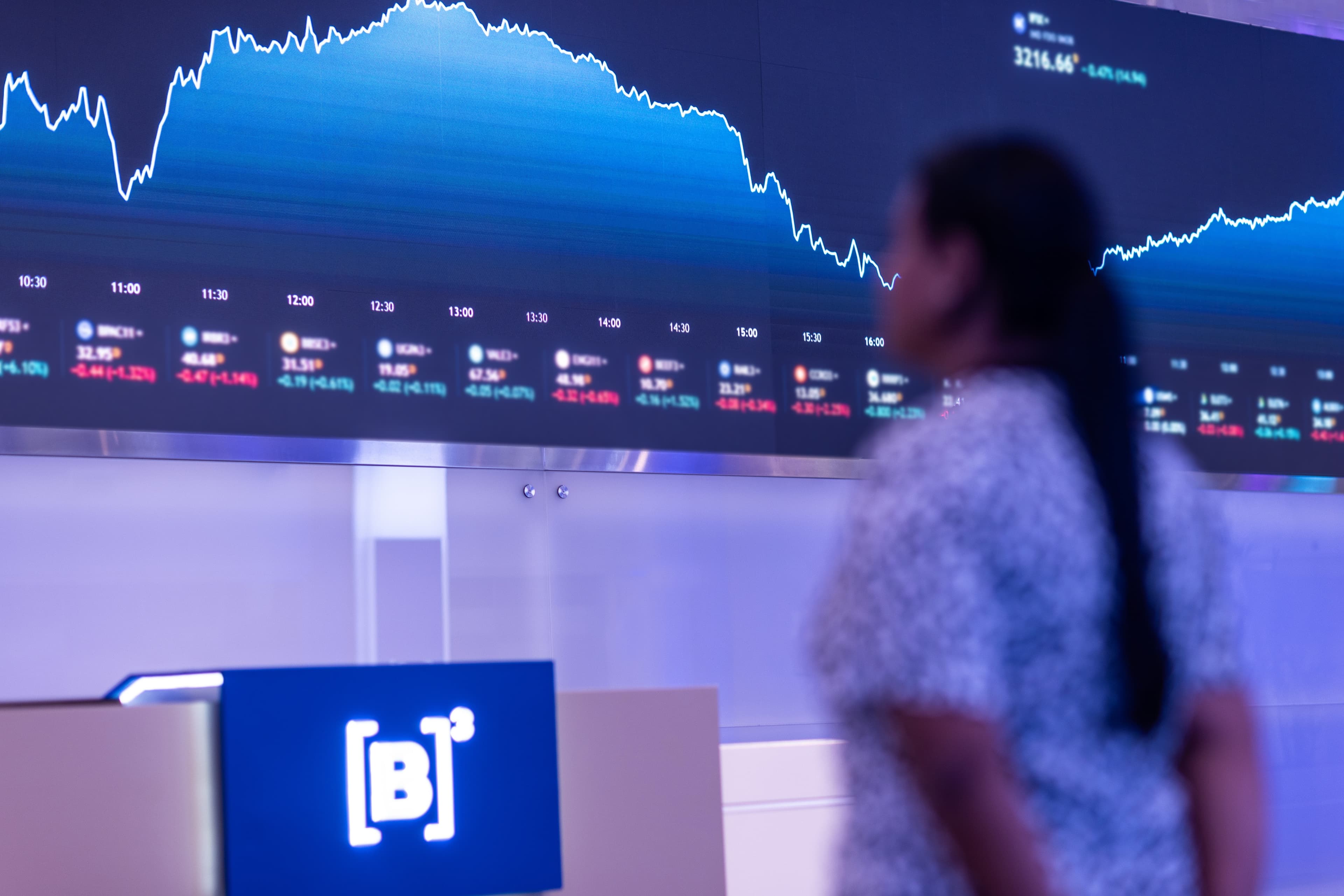Mercados reagem a resultados das eleições com alta no Ibovespa e queda do dólar