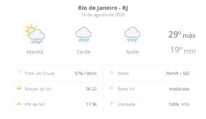 Previsão do tempo: Rio de Janeiro terá dia nublado e chuvas
