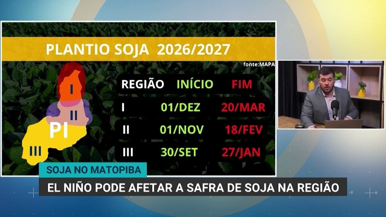 El Niño ameaça produção de soja no Matopiba