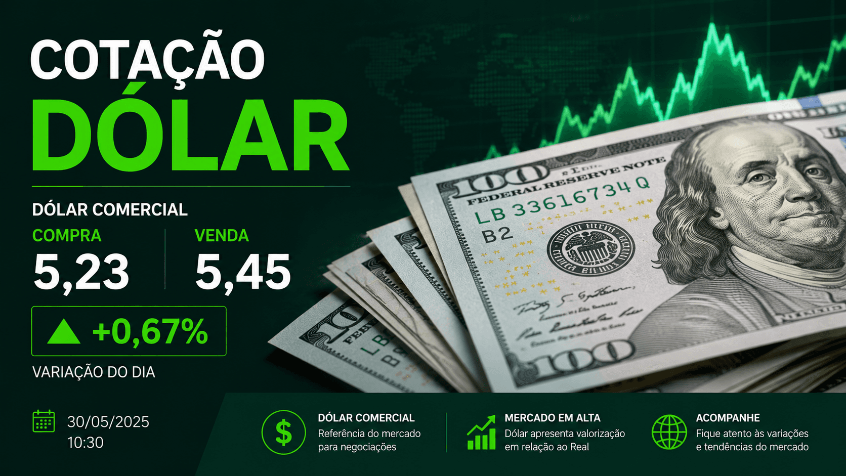 Dólar hoje (03/08): acompanhe a cotação da moeda americana e os fatores que movimentam o câmbio