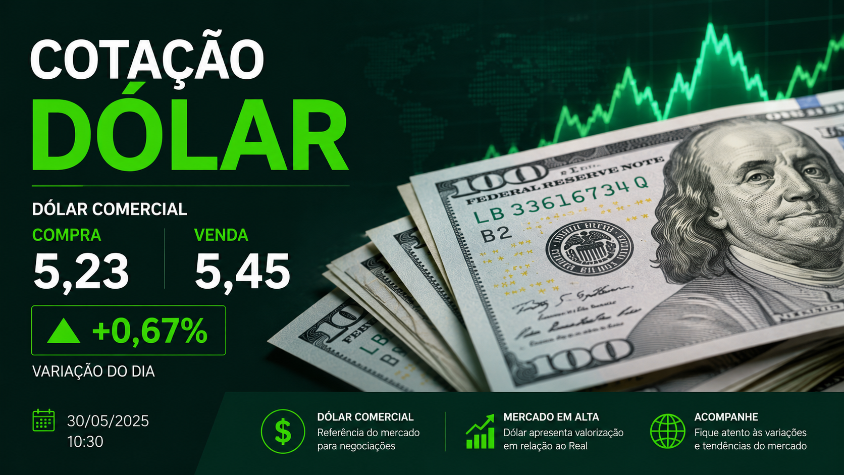 Dólar hoje (03/08): acompanhe a cotação da moeda americana e os fatores que movimentam o câmbio
