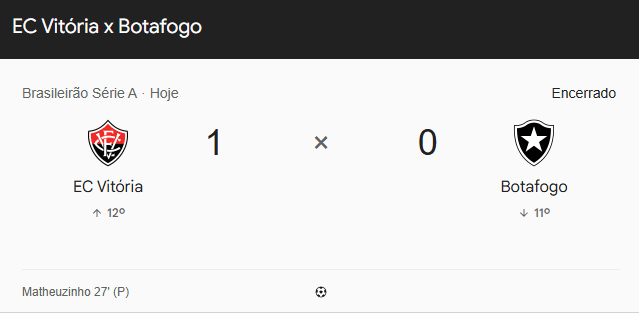 Resultado Vitória x Botafogo: Leão vence por 1 a 0 e ganha fôlego no Brasileirão