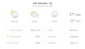 Previsão do tempo para São Gonçalo: Sol e Chuvas Durante o Dia