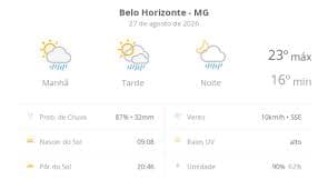 Previsão do tempo Belo Horizonte: Sol e pancadas de chuva são esperadas