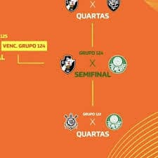Confederação Brasileira de Futebol enfrenta polêmica no sorteio da Copa do Brasil