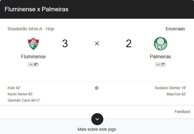 Fluminense x Palmeiras termina em virada eletrizante: Cano decide no fim e derruba o líder