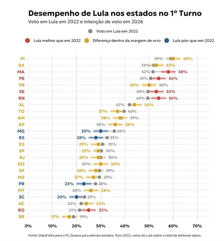 Pesquisas da Quaest mostram estabilidade na disputa presidencial