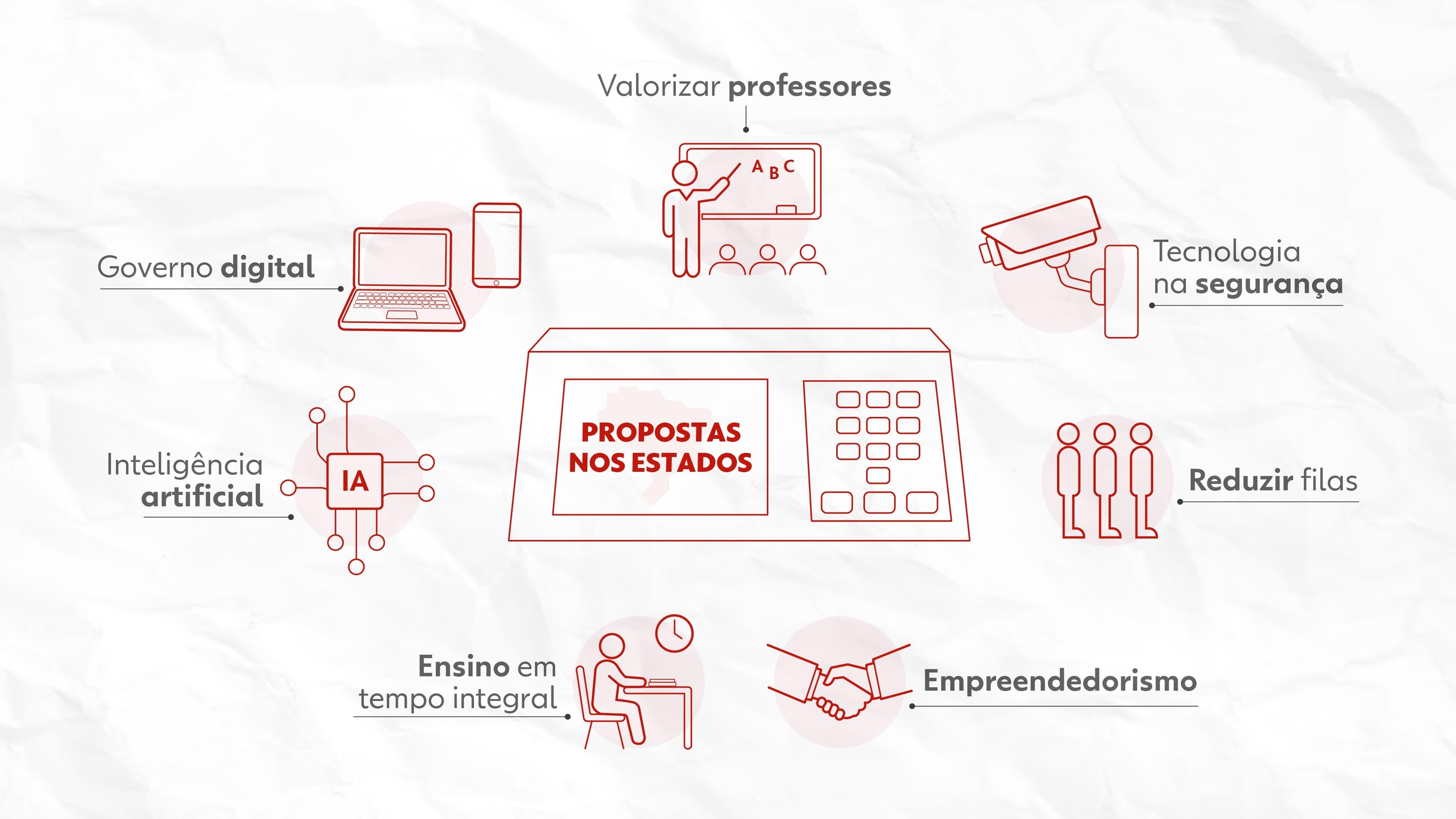 Candidatos a governador priorizam valorização de professores e tecnologia na segurança