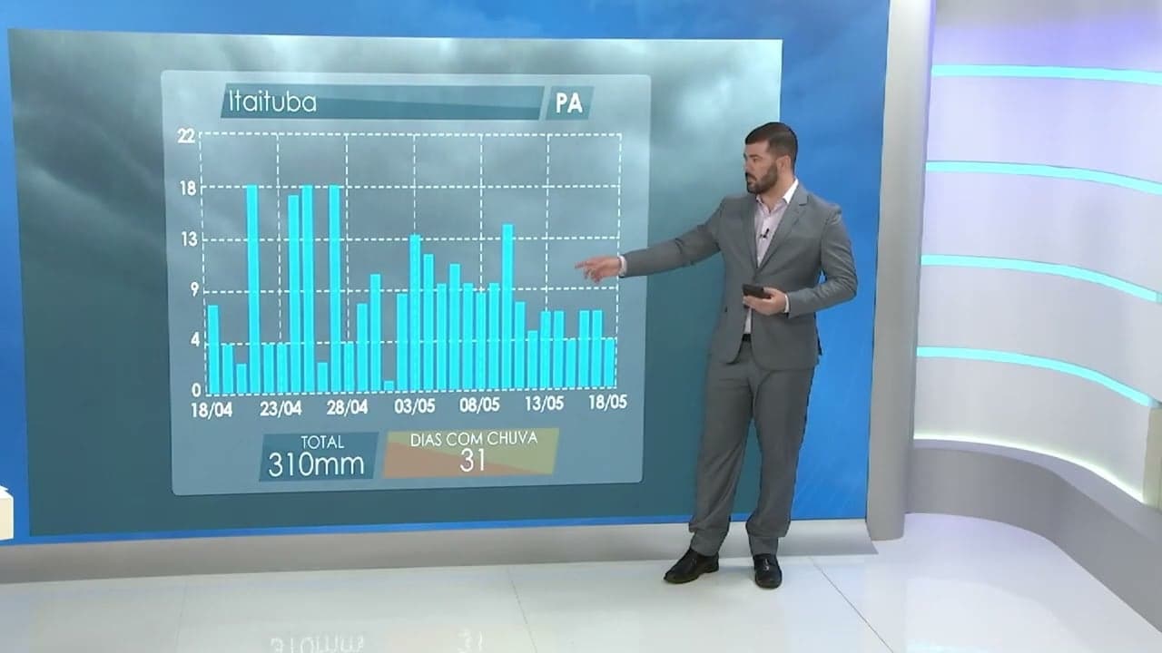 Chuvas intensas em Itaituba superam média esperada para período