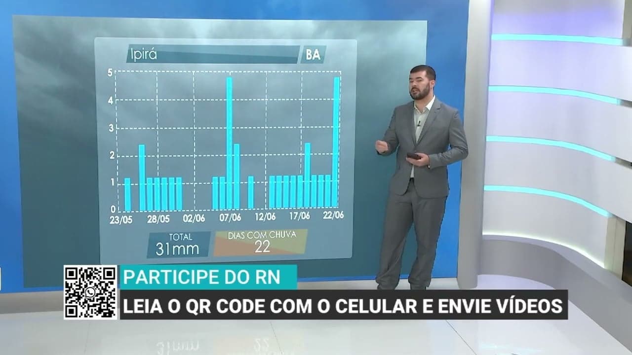 Previsão aponta chuvas médias em Ipirá, Bahia, por 30 dias
