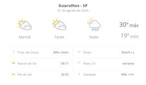 Previsão do Tempo Guarulhos: Sol e Nuvens com Possibilidade de Chuva