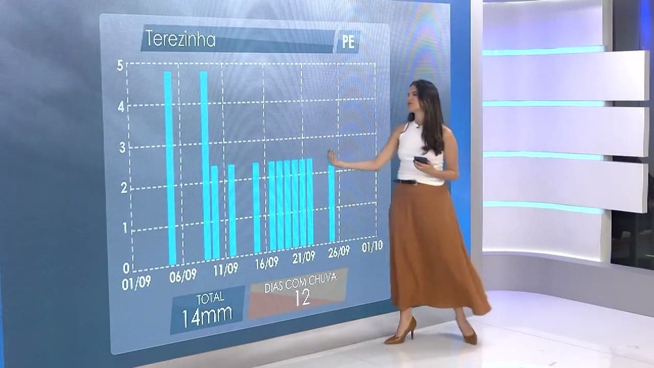 Teresina tem previsão de seca e altas temperaturas