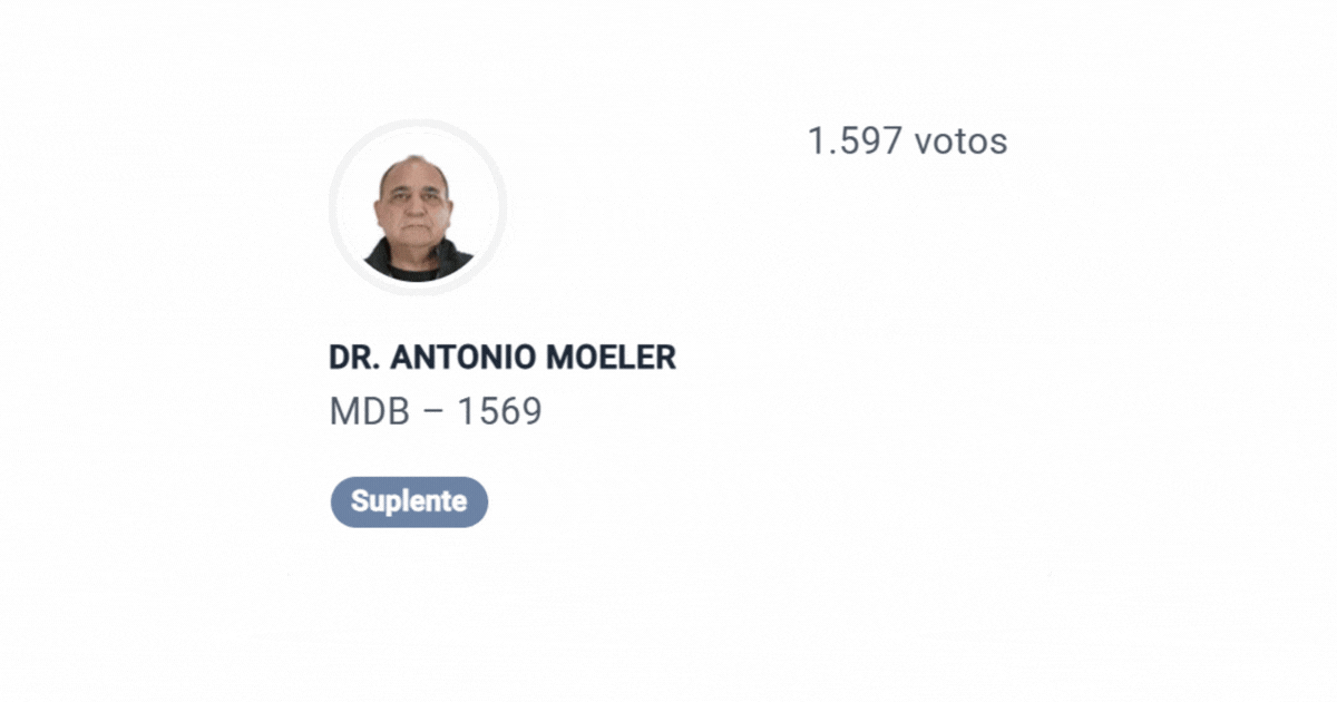 Candidatos com mandados de prisão ficam como suplentes nas eleições de 2026