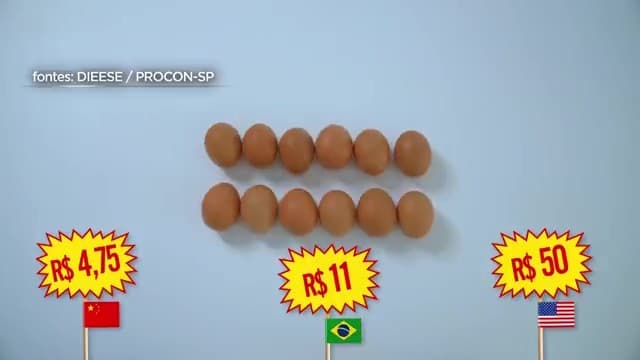 Segurança alimentar: comparação entre EUA e China destaca desafios