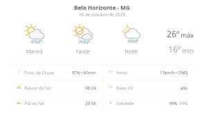Previsão do Tempo: Sol e Possibilidade de Chuva em Belo Horizonte