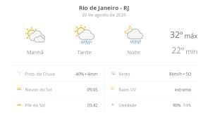 Previsão do tempo para amanhã no Rio de Janeiro