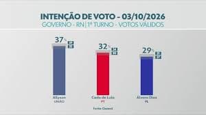 Cadu de Lula: Análise das Perspectivas Eleitorais no RN