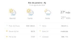 Previsão do Tempo Rio de Janeiro: Sol com Nuvens e Possibilidade de Chuvas