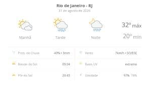 Previsão do Tempo Rio de Janeiro: Sol e Nuvens Com Possibilidade de Chuvas