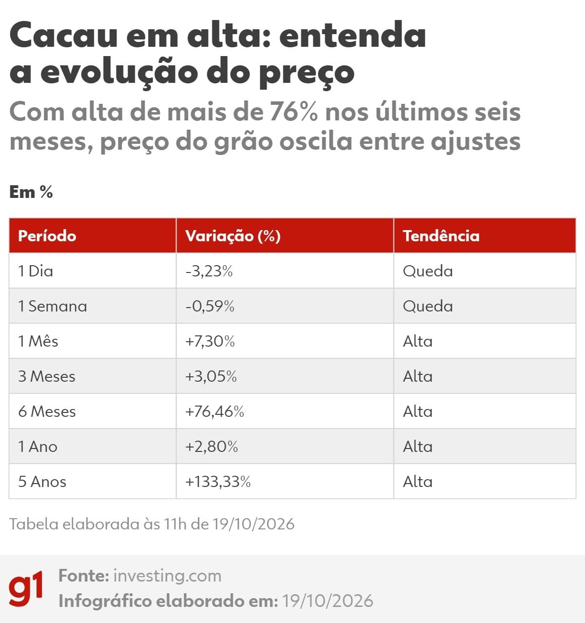 Lindt & Sprüngli troca presidente após resultados fracos na Europa