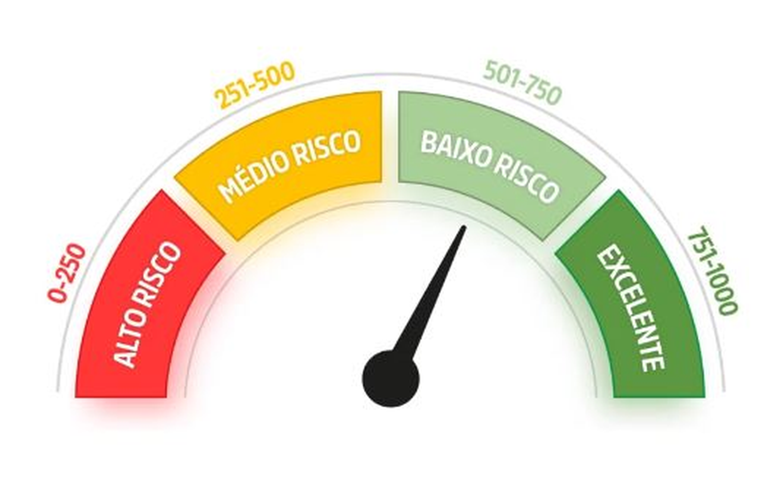 Novo score de risco no agronegócio visa melhorar crédito rural