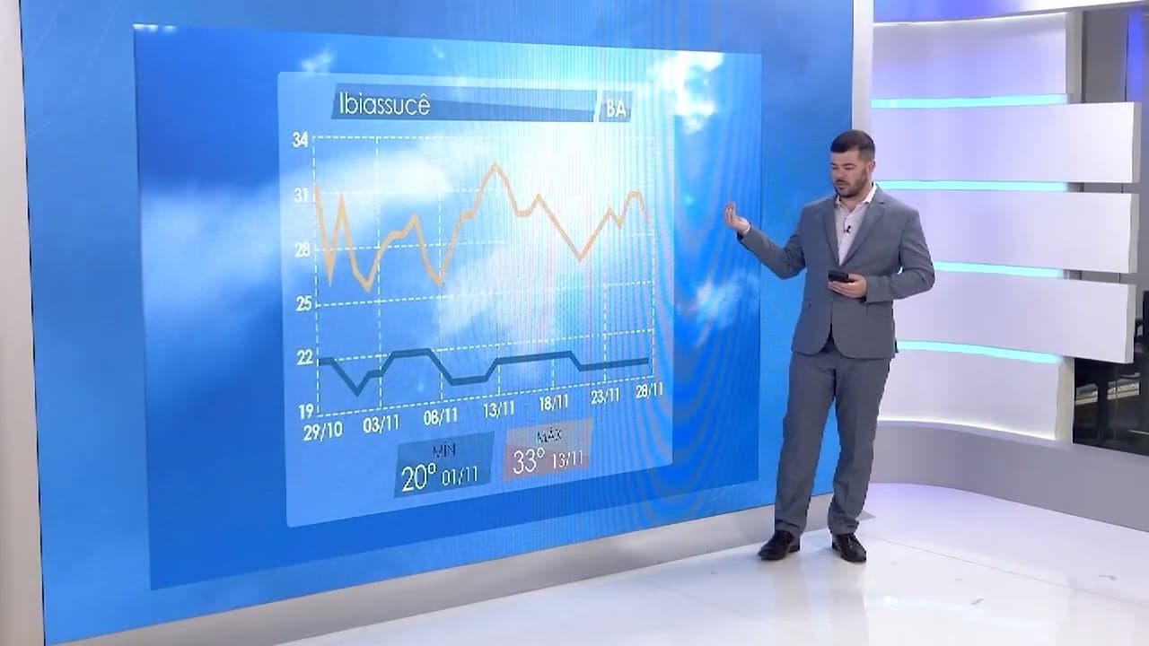 Previsão climática para a Bahia indica chuvas abaixo da média até dezembro
