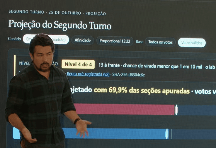 Paulo Figueiredo pede cautela a apoiadores após derrota de Flávio Bolsonaro