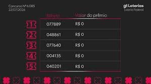 Resultado da Federal de Hoje: Confira os Números Sorteados