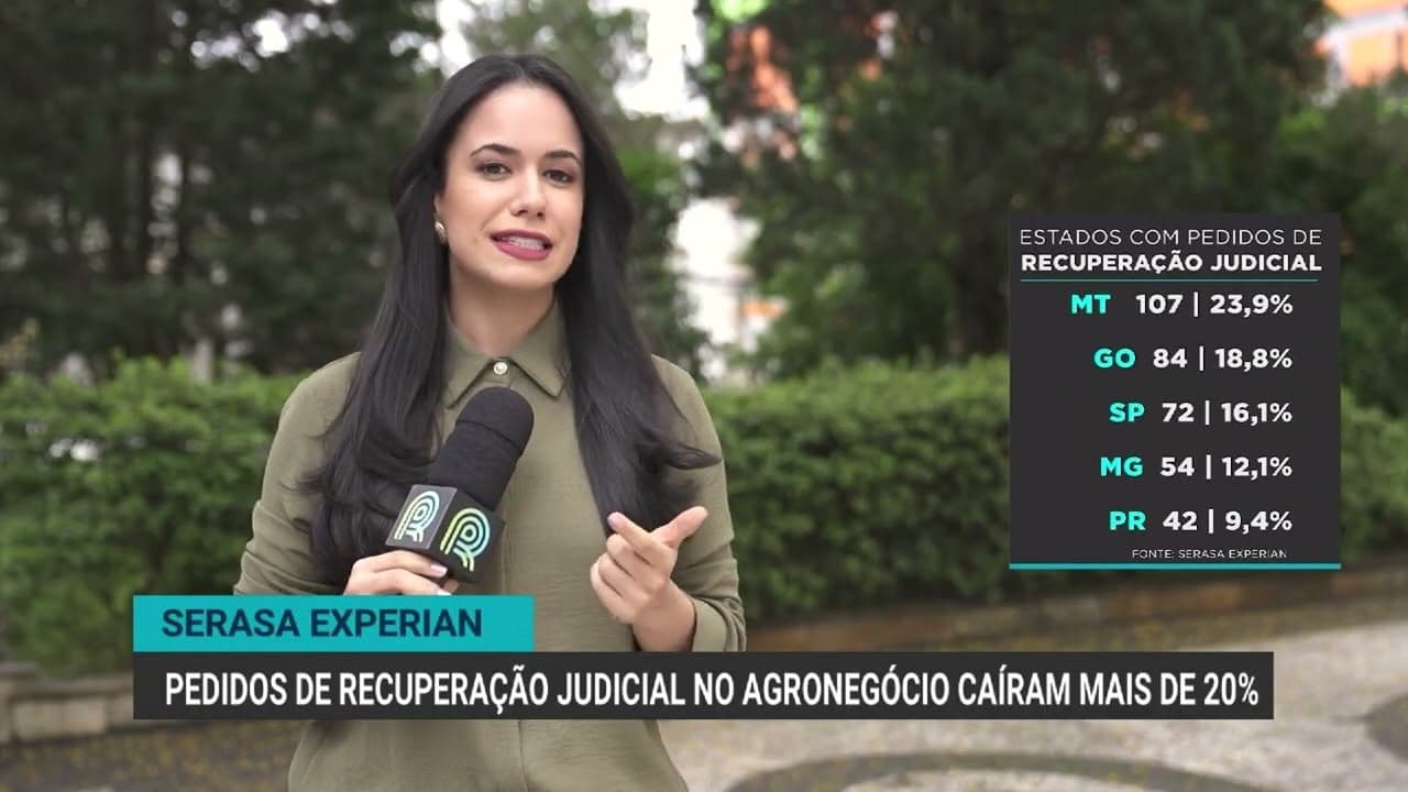 Pedidos de recuperação judicial no agronegócio caem 20,7% no 2º trimestre de 2026