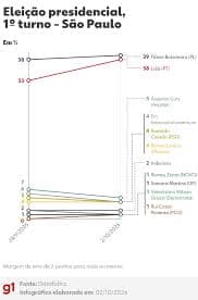 Resultados da Pesquisa Sobre a Presidência em 2026: Nova Análise