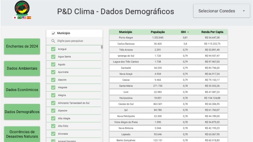 Plataforma gratuita mapeia riscos climáticos no Rio Grande do Sul