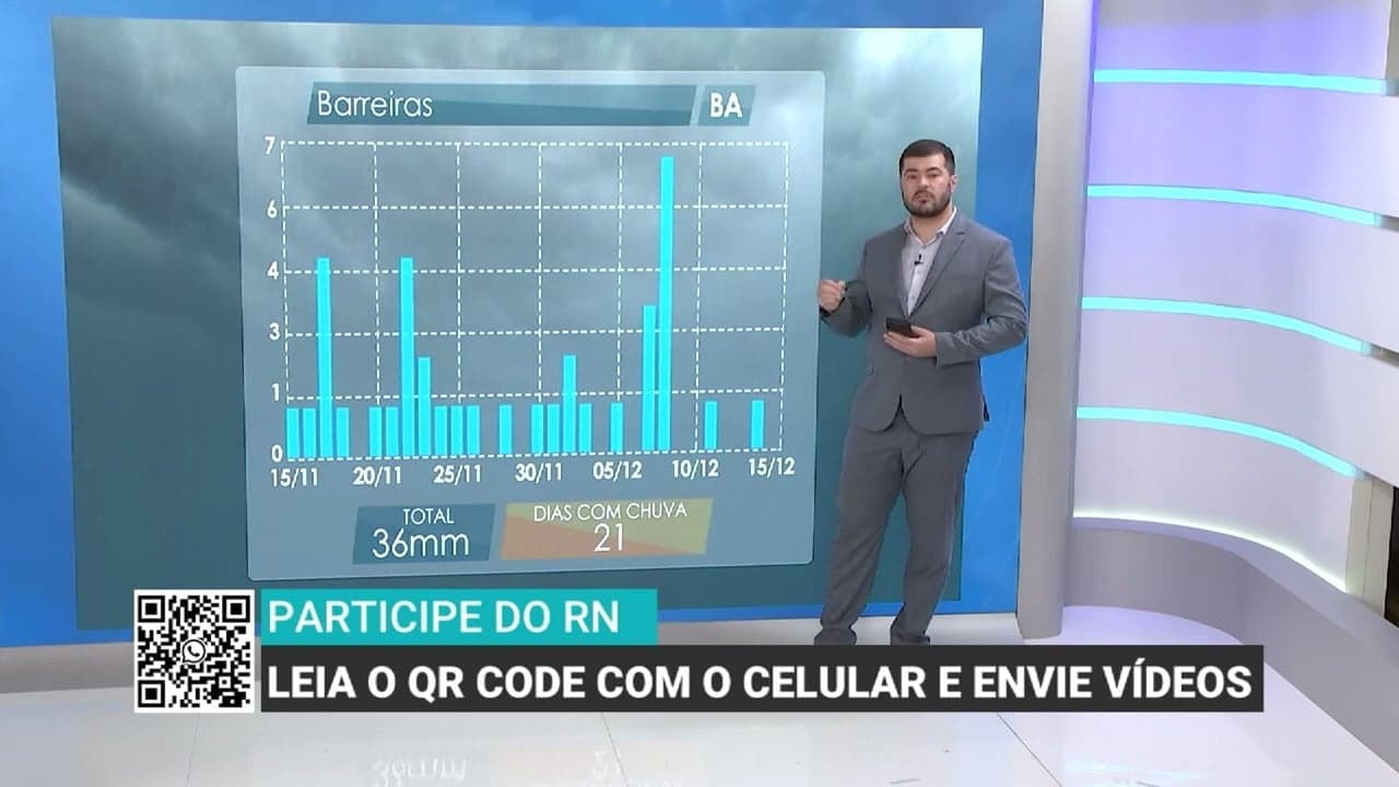 Previsão do tempo na Bahia aponta chuvas irregulares e calor intenso