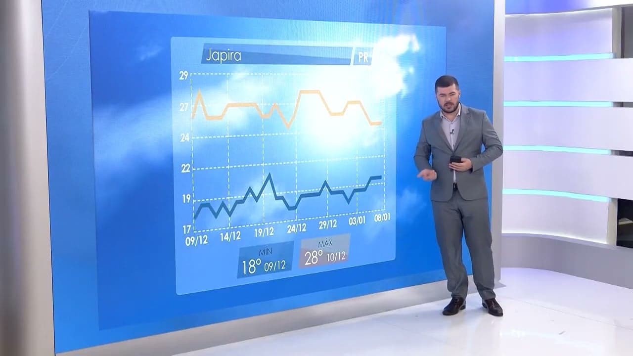 Previsão do Tempo: Paraná deve enfrentar chuvas intensas nos próximos dias