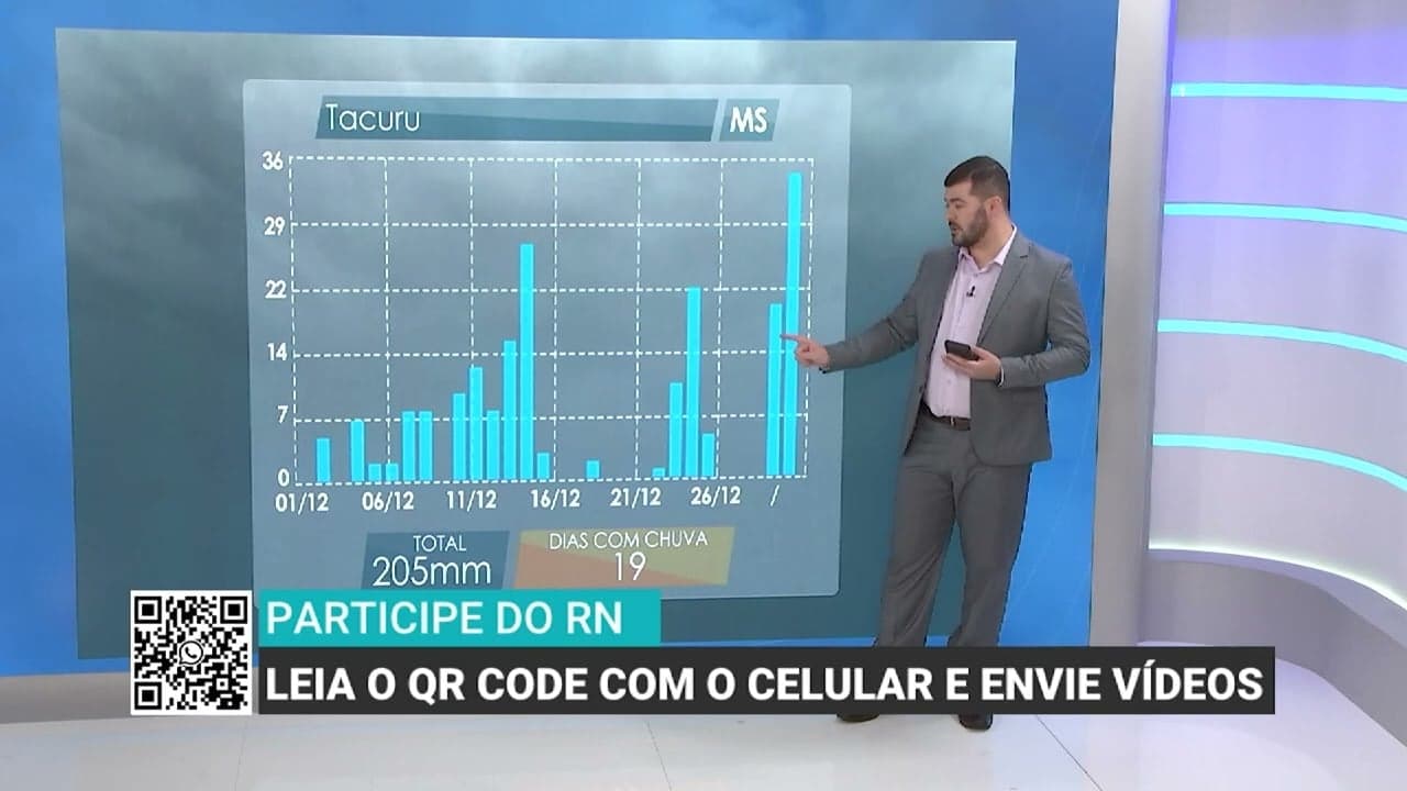 Previsão do tempo aponta chuvas acima da média em Mato Grosso do Sul