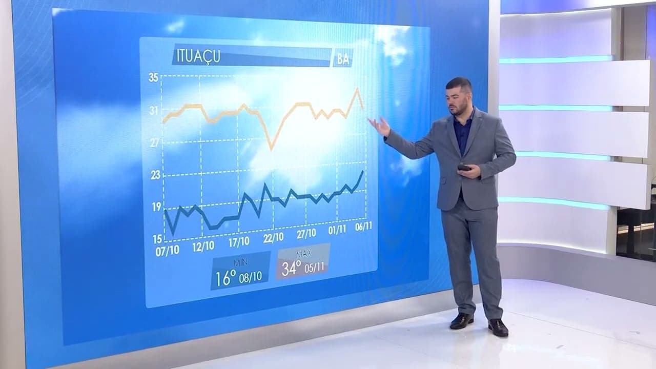 Previsão do Tempo na Bahia: Chuvas Abaixo da Média e Temperaturas Altas