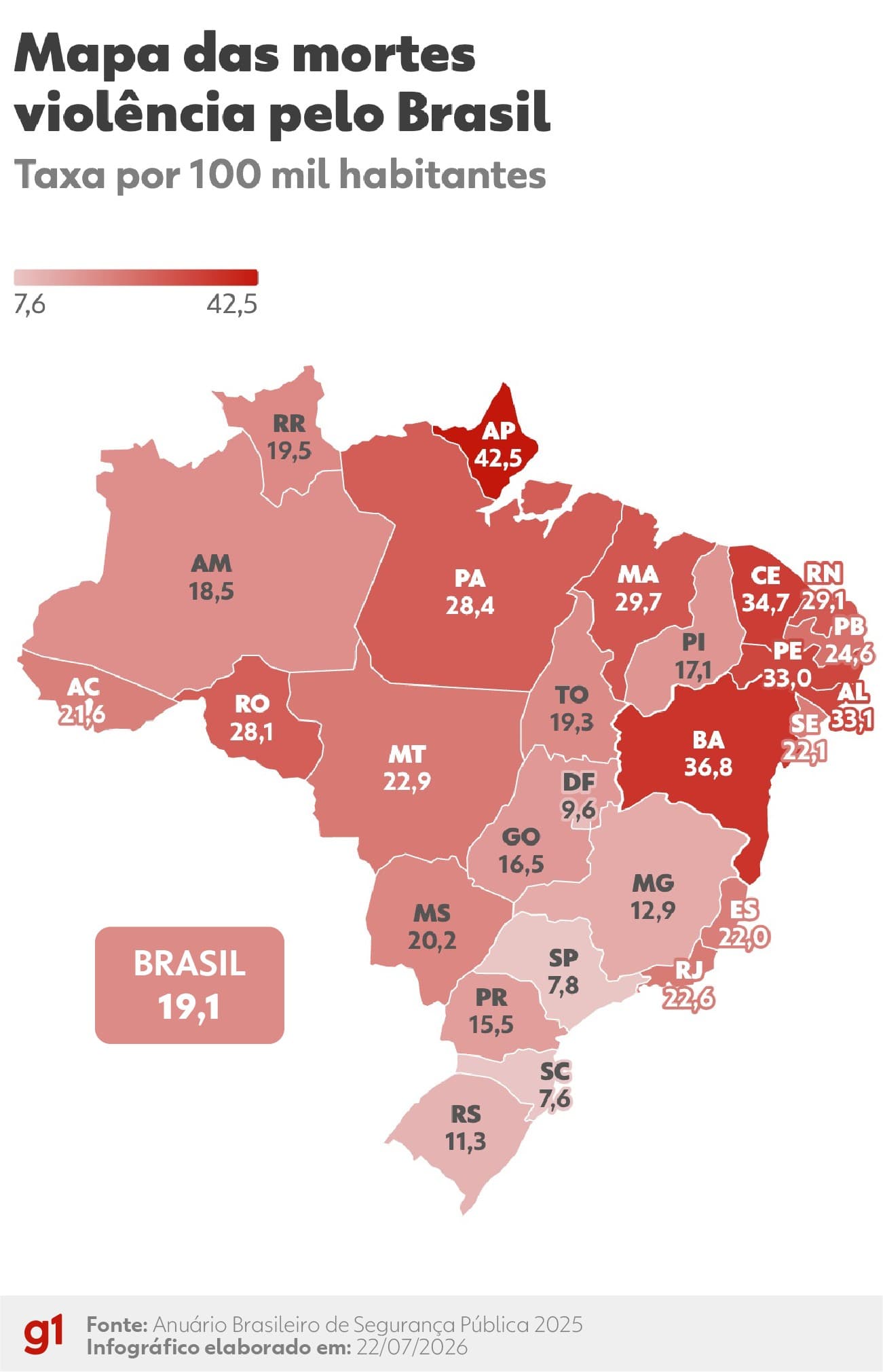 Feminicídios no Brasil atingem recorde em 2025