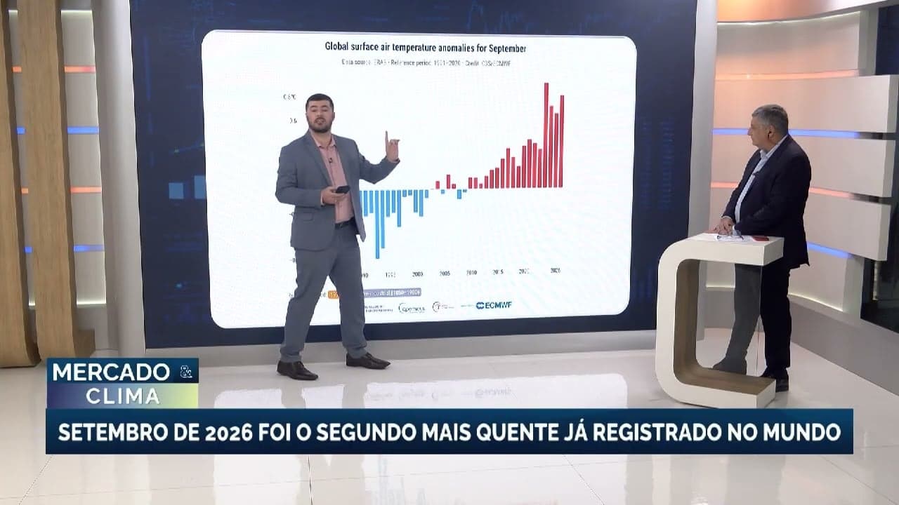 Setembro de 2026 é o segundo mês mais quente do mundo